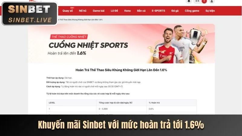 Các chương trình khuyến mãi và ưu đãi jn88 giftcode mới nhất